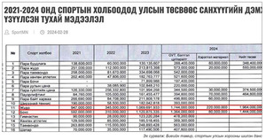 Өр зээлээр тэтгэгдсэн өсвөрийн жүдочид